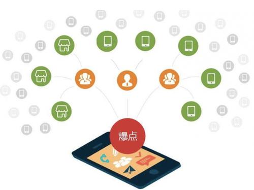 市中为什么越来越多的企业通过软文营销来引流